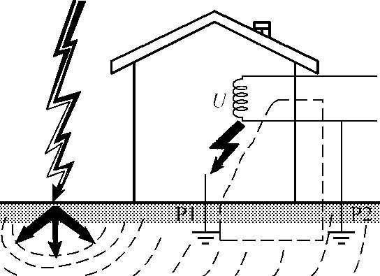 靜電感應(yīng)雷直擊建筑物